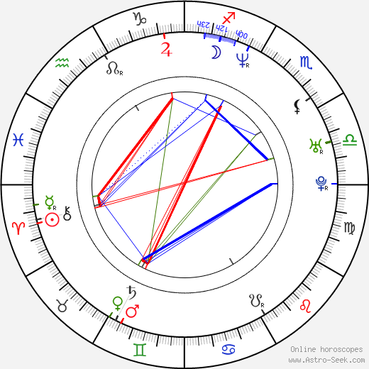 Bastian Pastewka birth chart, Bastian Pastewka astro natal horoscope, astrology