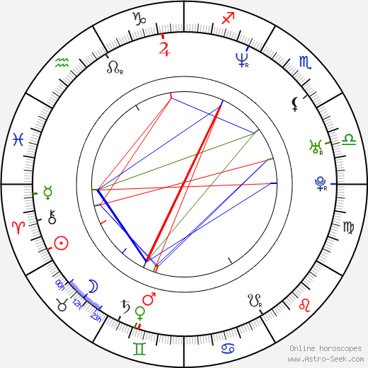 Bibiana Ondrejková birth chart, Bibiana Ondrejková astro natal horoscope, astrology