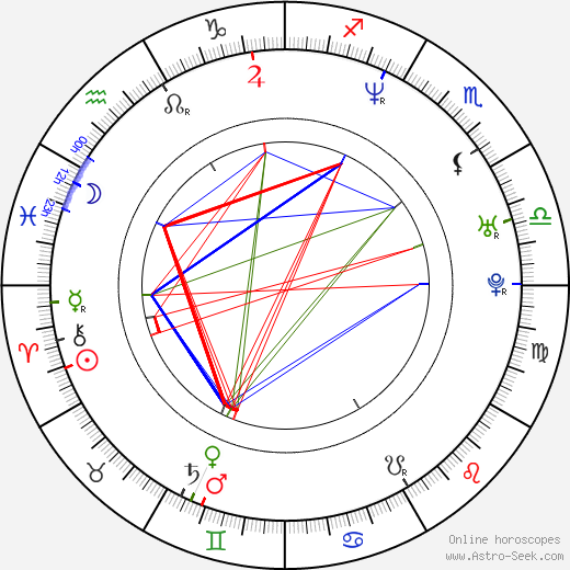 Burton Roberts birth chart, Burton Roberts astro natal horoscope, astrology