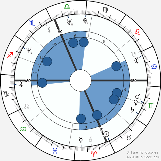 Carmen Electra wikipedia, horoscope, astrology, instagram