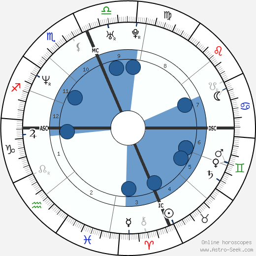 Carmen Electra wikipedia, biography, birth chart, instagram Carmen Electra wikipedia, horoscope, astrology, instagram