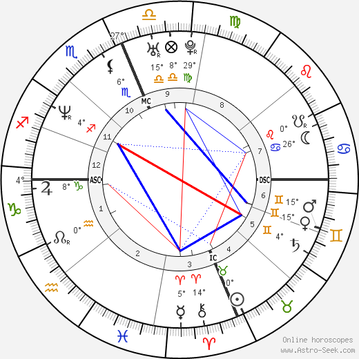 Carmen Electra birth chart, biography, wikipedia 2024, 2025