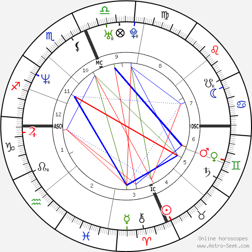 Carmen Electra birth chart, Carmen Electra astro natal horoscope, astrology