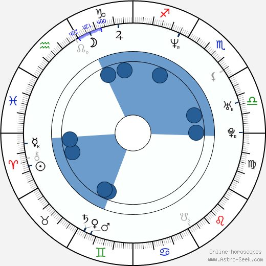 Cathy Sara wikipedia, horoscope, astrology, instagram