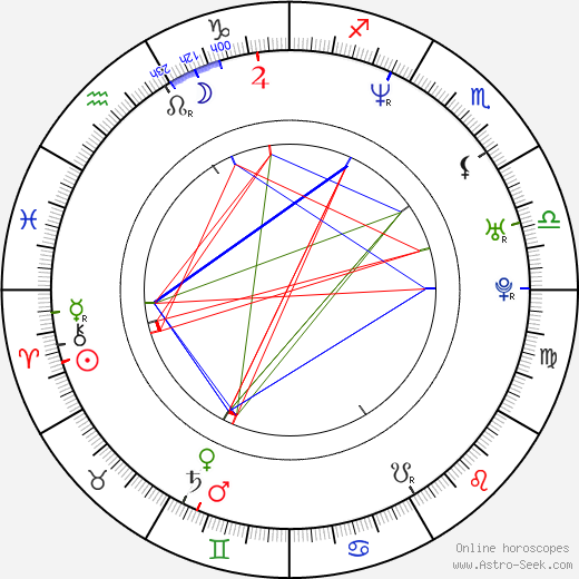 Cathy Sara birth chart, Cathy Sara astro natal horoscope, astrology