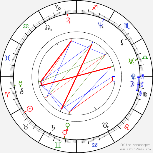Chipper Jones birth chart, Chipper Jones astro natal horoscope, astrology