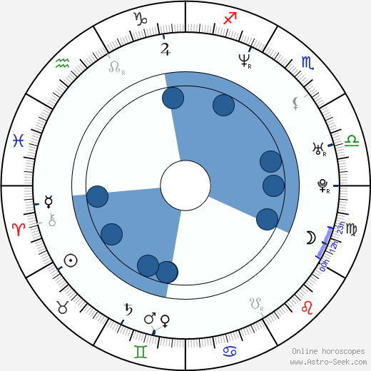 Choky Ice Oroscopo, astrologia, Segno, zodiac, Data di nascita, instagram