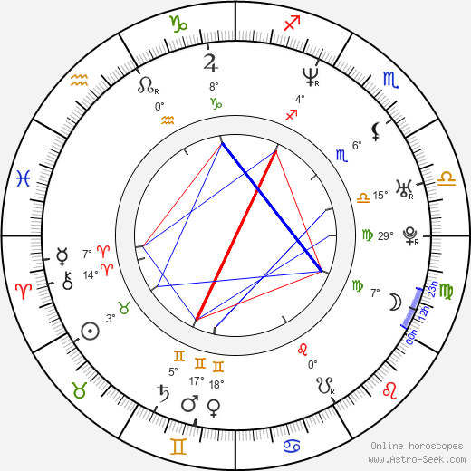 Choky Ice birth chart, biography, wikipedia 2023, 2024