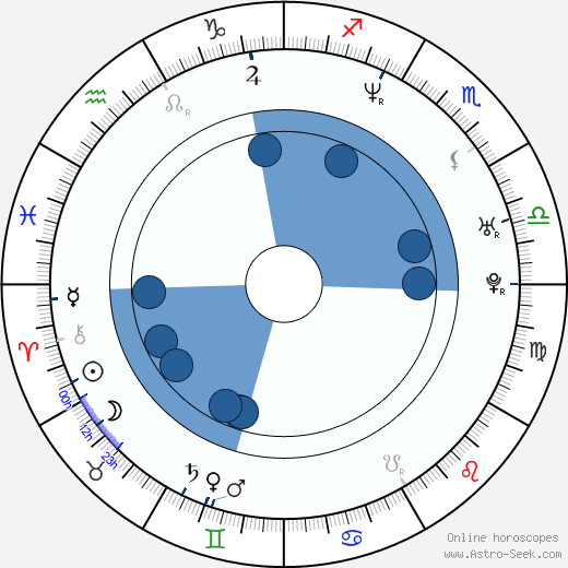 Chris D'Arienzo Oroscopo, astrologia, Segno, zodiac, Data di nascita, instagram