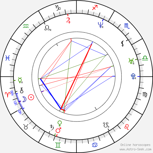 Chris Gann birth chart, Chris Gann astro natal horoscope, astrology