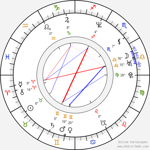 Christopher Warre Smets birth chart, biography, wikipedia 2024, 2025