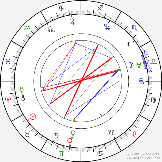 Christopher Warre Smets birth chart, Christopher Warre Smets astro natal horoscope, astrology