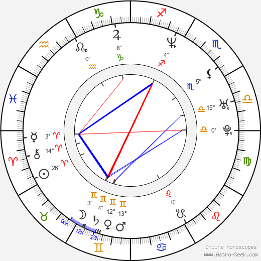 Conchita Martinez birth chart, biography, wikipedia 2024, 2025