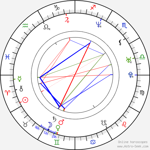 Conchita Martinez birth chart, Conchita Martinez astro natal horoscope, astrology