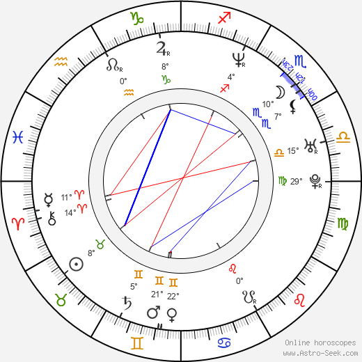 Coral Sands birth chart, biography, wikipedia 2023, 2024