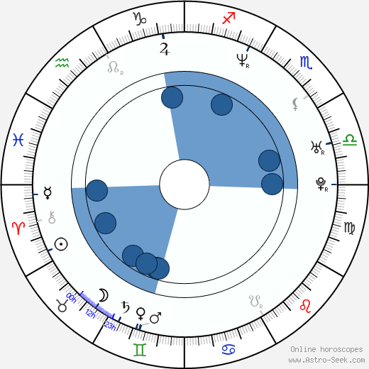 Craig Scott Rosebraugh wikipedia, horoscope, astrology, instagram