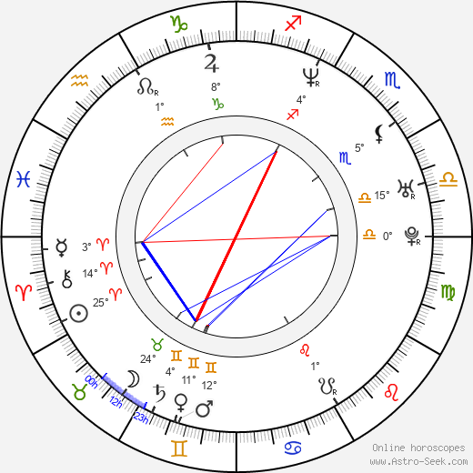 Craig Scott Rosebraugh birth chart, biography, wikipedia 2024, 2025