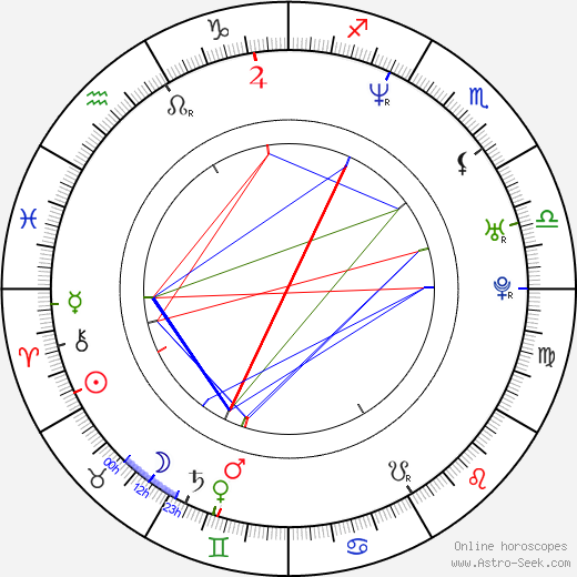 Craig Scott Rosebraugh birth chart, Craig Scott Rosebraugh astro natal horoscope, astrology