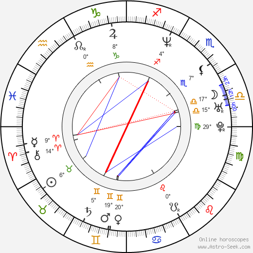 Dan Christison birth chart, biography, wikipedia 2024, 2025