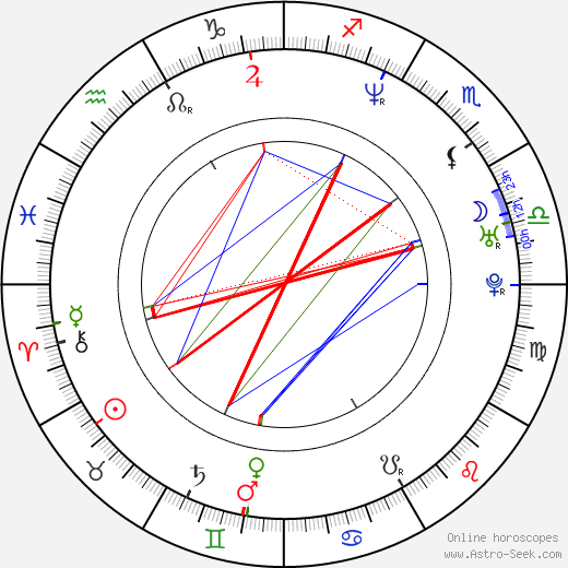 Dan Christison birth chart, Dan Christison astro natal horoscope, astrology