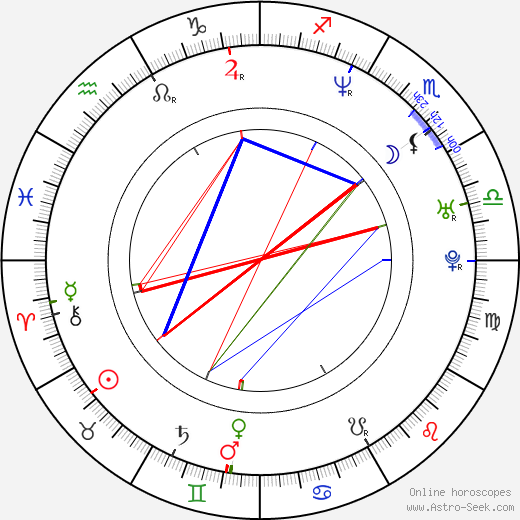 Dana Lyn Baron birth chart, Dana Lyn Baron astro natal horoscope, astrology