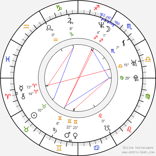 Daro Richter birth chart, biography, wikipedia 2023, 2024