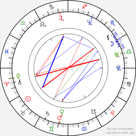 David Lascher birth chart, David Lascher astro natal horoscope, astrology