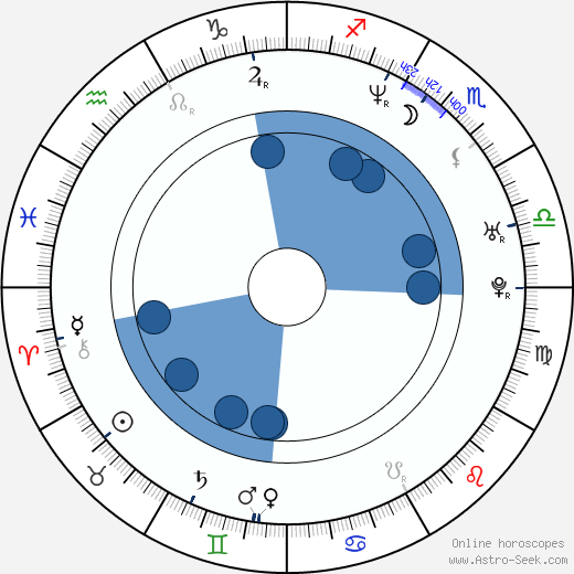Derek Mears horoscope, astrology, sign, zodiac, date of birth, instagram