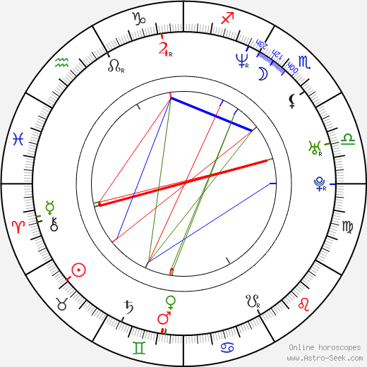 Derek Mears birth chart, Derek Mears astro natal horoscope, astrology