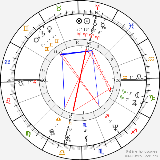 Dickey Simpkins birth chart, biography, wikipedia 2024, 2025