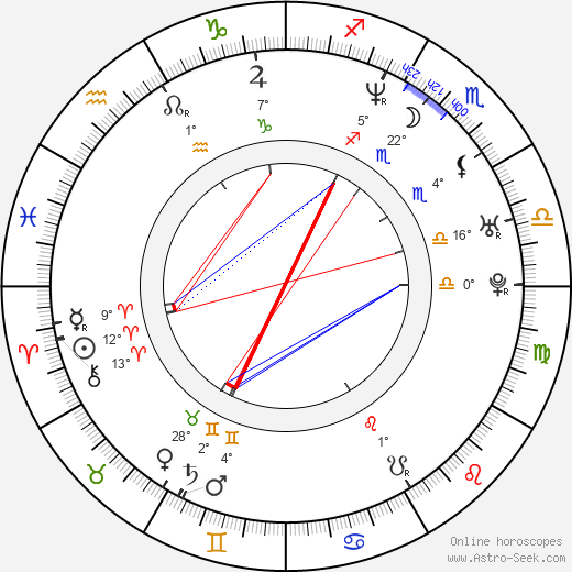 Dmitriy Miller birth chart, biography, wikipedia 2024, 2025