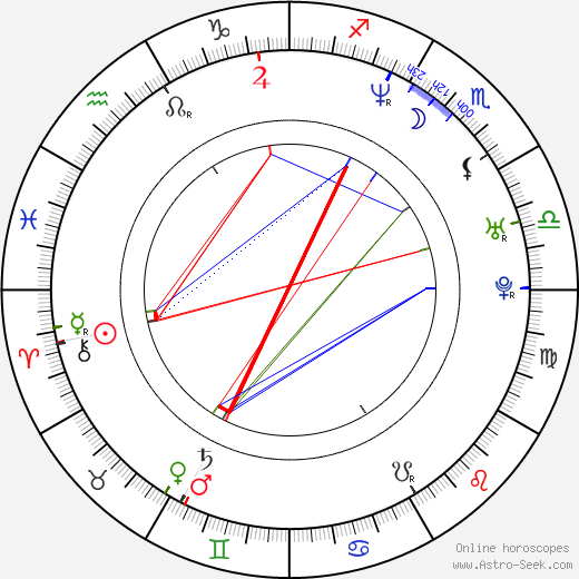 Dmitriy Miller birth chart, Dmitriy Miller astro natal horoscope, astrology