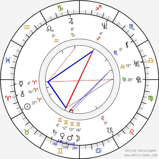 Dušan Urban birth chart, biography, wikipedia 2024, 2025