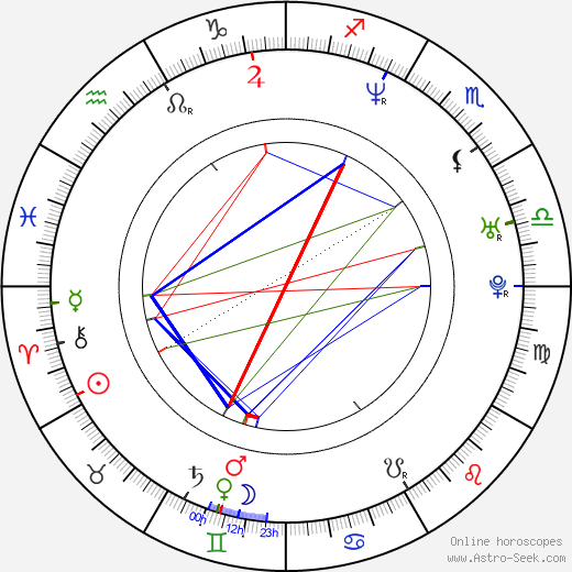 Dušan Urban birth chart, Dušan Urban astro natal horoscope, astrology