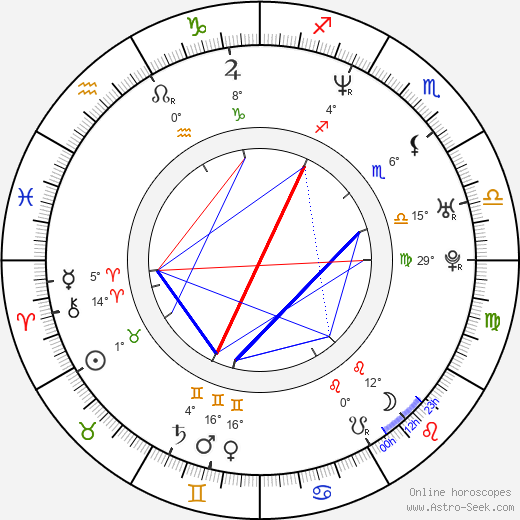 Edoardo Leo birth chart, biography, wikipedia 2023, 2024