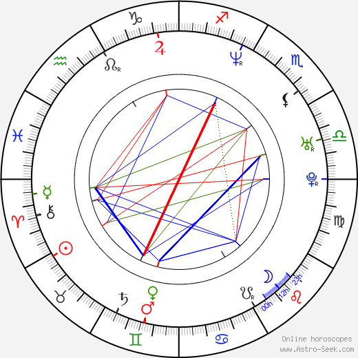 Edoardo Leo birth chart, Edoardo Leo astro natal horoscope, astrology