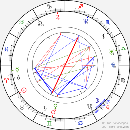 Leo Birth Chart