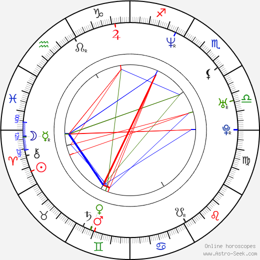 Elena Korikova birth chart, Elena Korikova astro natal horoscope, astrology