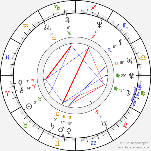 Elizabeth Wittelsbach birth chart, biography, wikipedia 2024, 2025