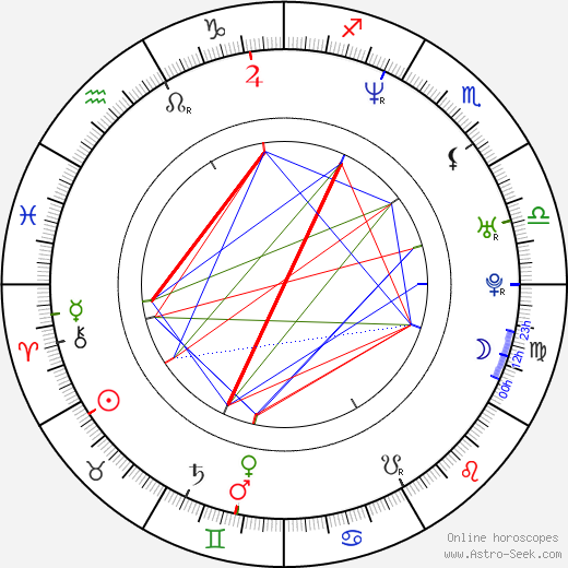 Elizabeth Wittelsbach birth chart, Elizabeth Wittelsbach astro natal horoscope, astrology