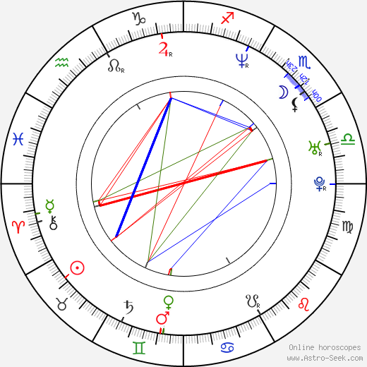 Gabriel Casseus birth chart, Gabriel Casseus astro natal horoscope, astrology