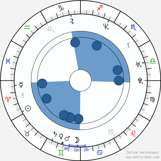 Garry McCoy wikipedia, horoscope, astrology, instagram