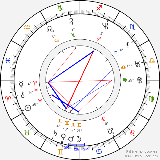 Garry McCoy birth chart, biography, wikipedia 2024, 2025