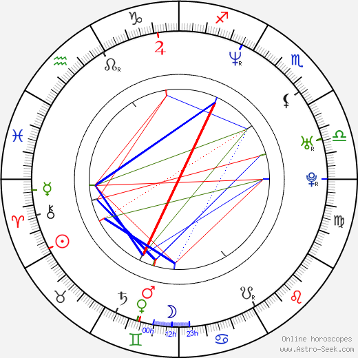 Garry McCoy birth chart, Garry McCoy astro natal horoscope, astrology