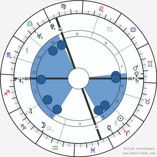 Gianluca Grignani wikipedia, horoscope, astrology, instagram