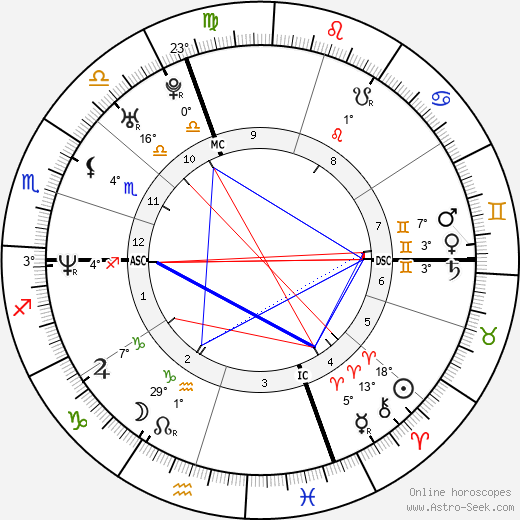 Gianluca Grignani birth chart, biography, wikipedia 2023, 2024