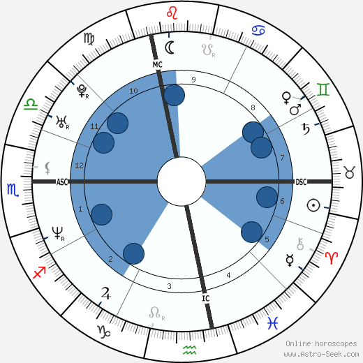 Gwendal Peizerat wikipedia, horoscope, astrology, instagram