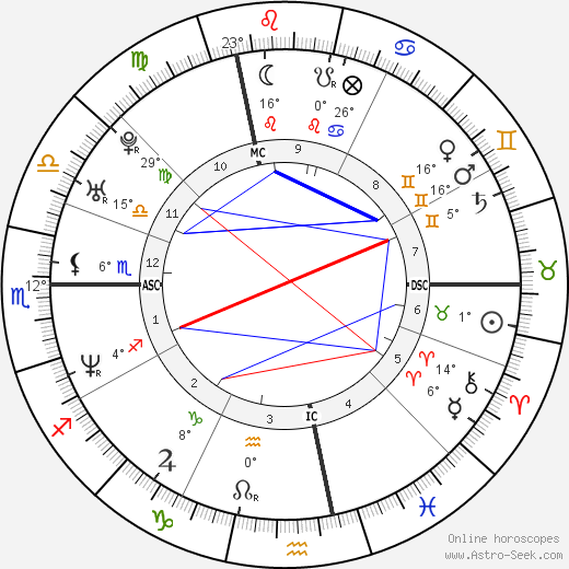 Gwendal Peizerat birth chart, biography, wikipedia 2024, 2025