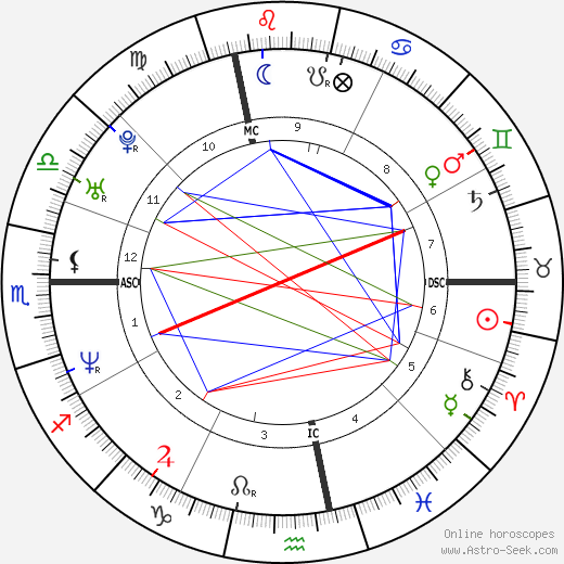 Gwendal Peizerat birth chart, Gwendal Peizerat astro natal horoscope, astrology