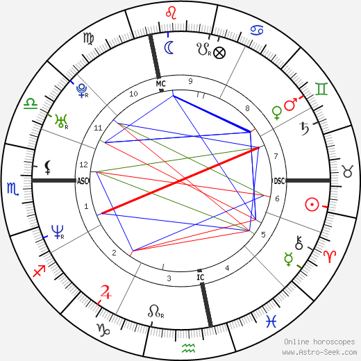 Гвендаль Пейзера Gwendal Peizerat день рождения гороскоп, Gwendal Peizerat Натальная карта онлайн